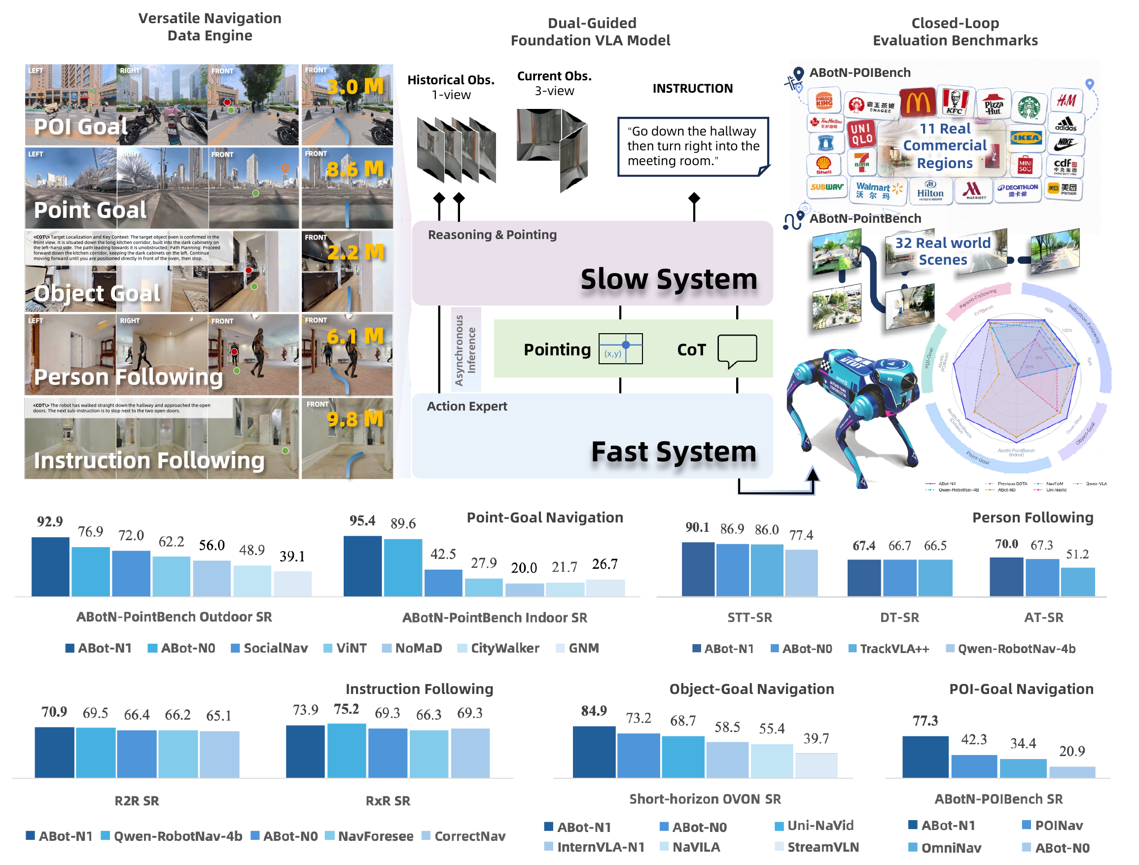 ABot-N1: Toward a General Visual Language Navigation Foundation Model