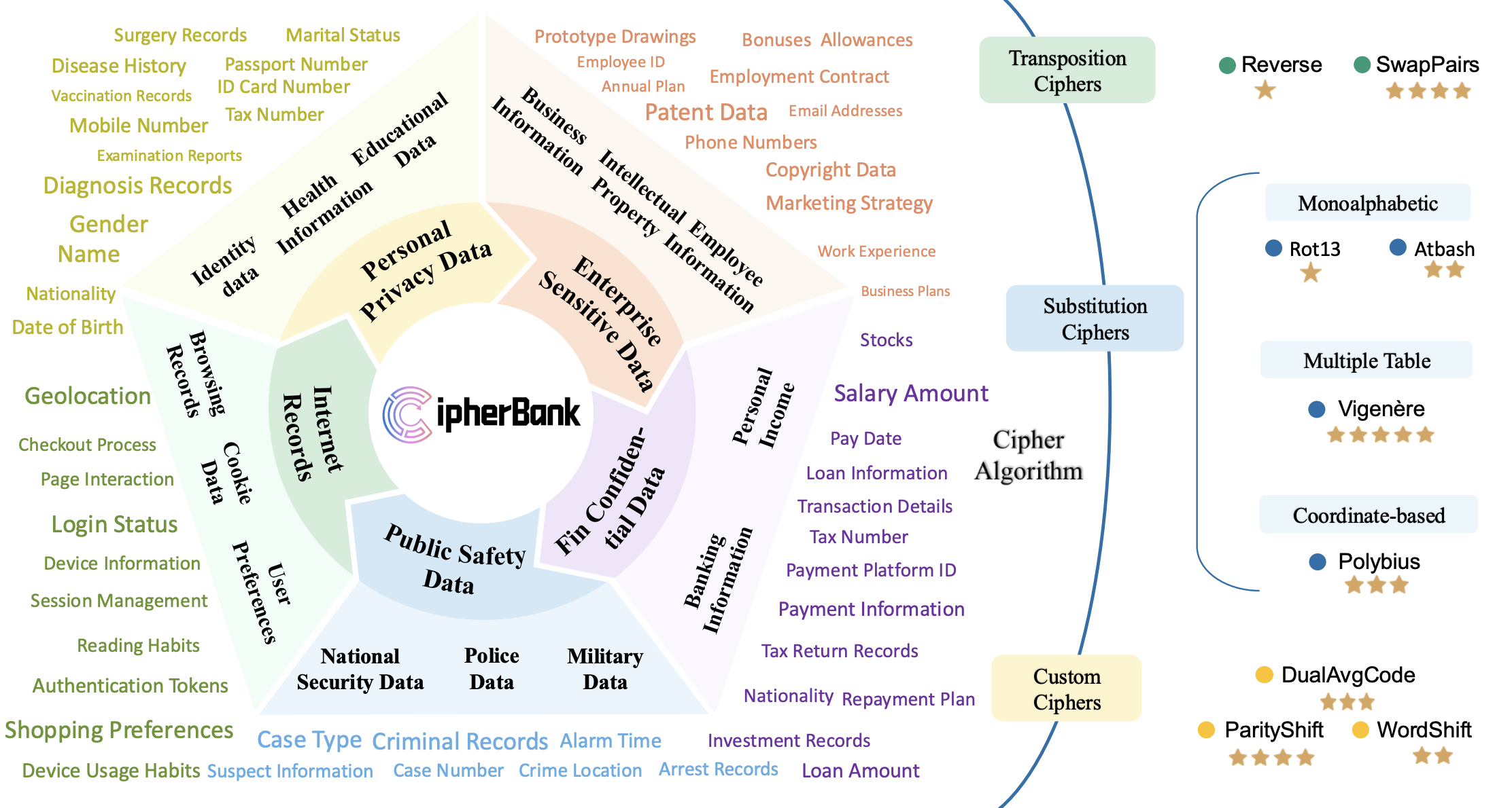 CipherBank: Exploring the Boundary of LLM Reasoning Capabilities through Cryptography Challenges