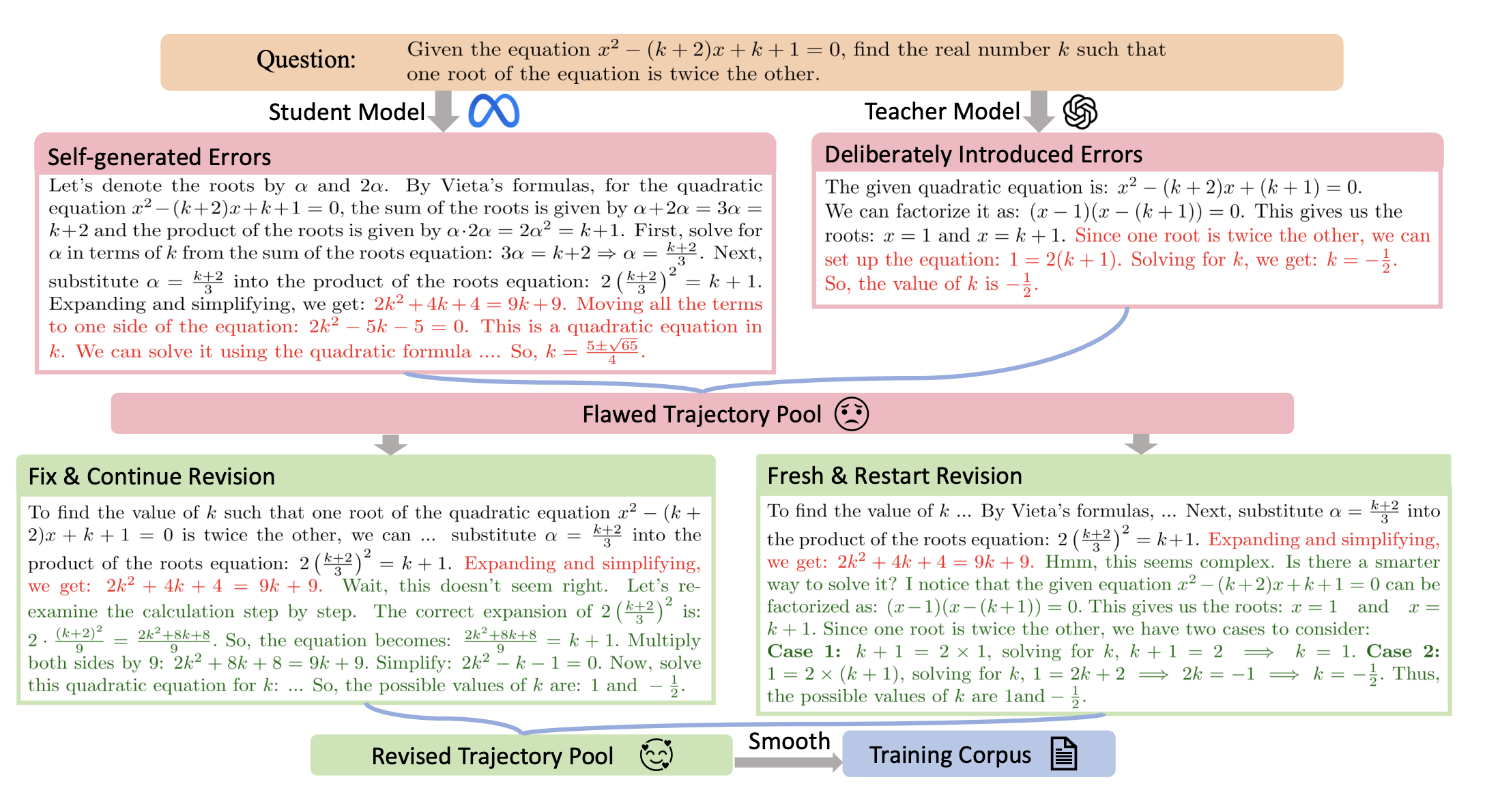 LEMMA: Learning from Errors for MatheMatical Advancement in LLMs