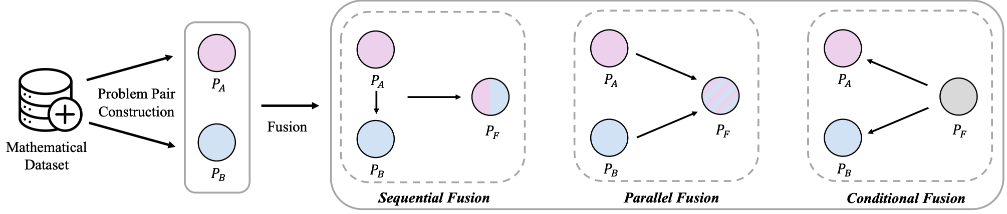 MathFusion: Enhancing mathematic problem-solving of LLM through instruction fusion