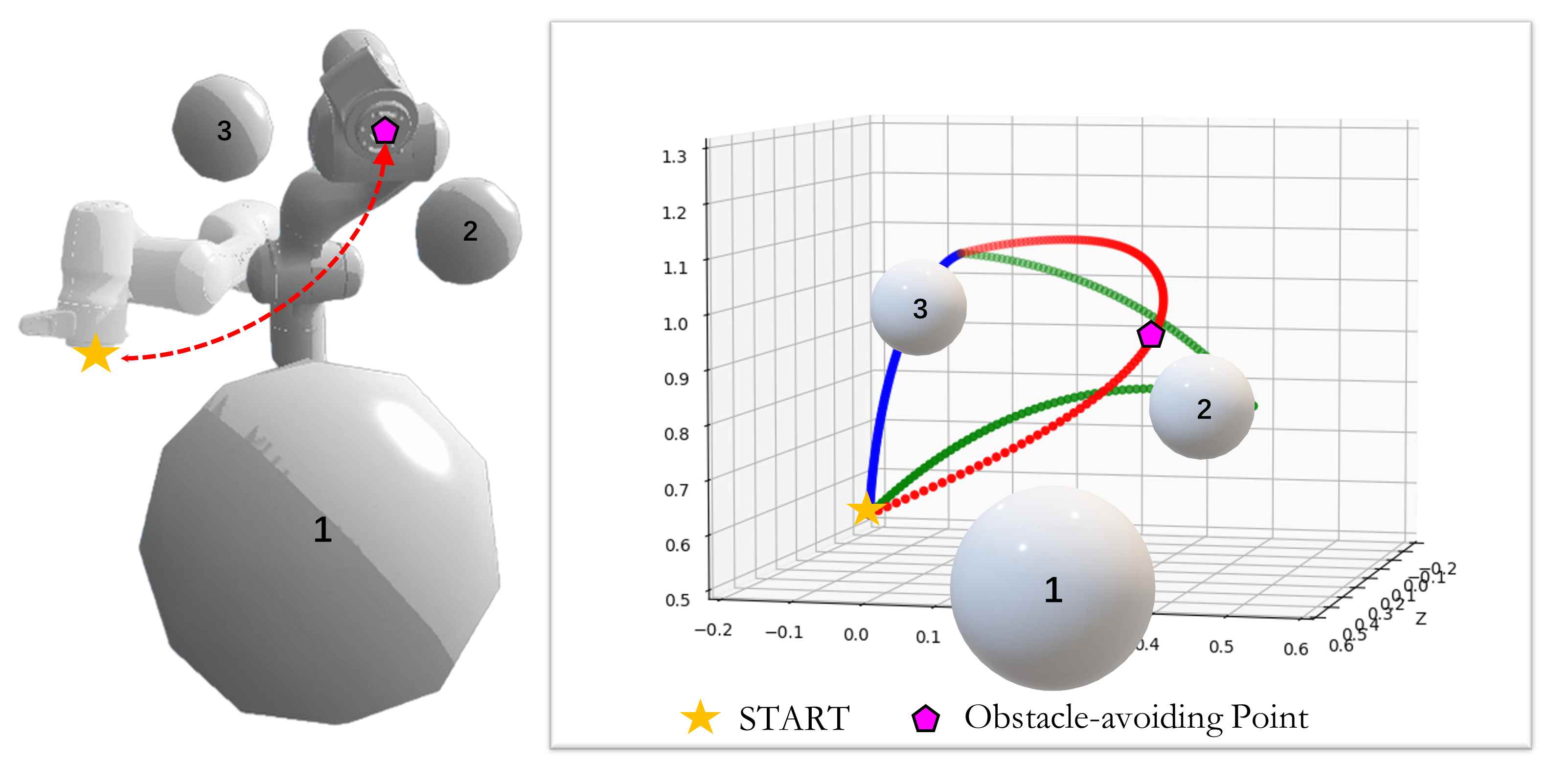 Stochastic Trajectory Optimization for Robotic Skill Acquisition From a Suboptimal Demonstration